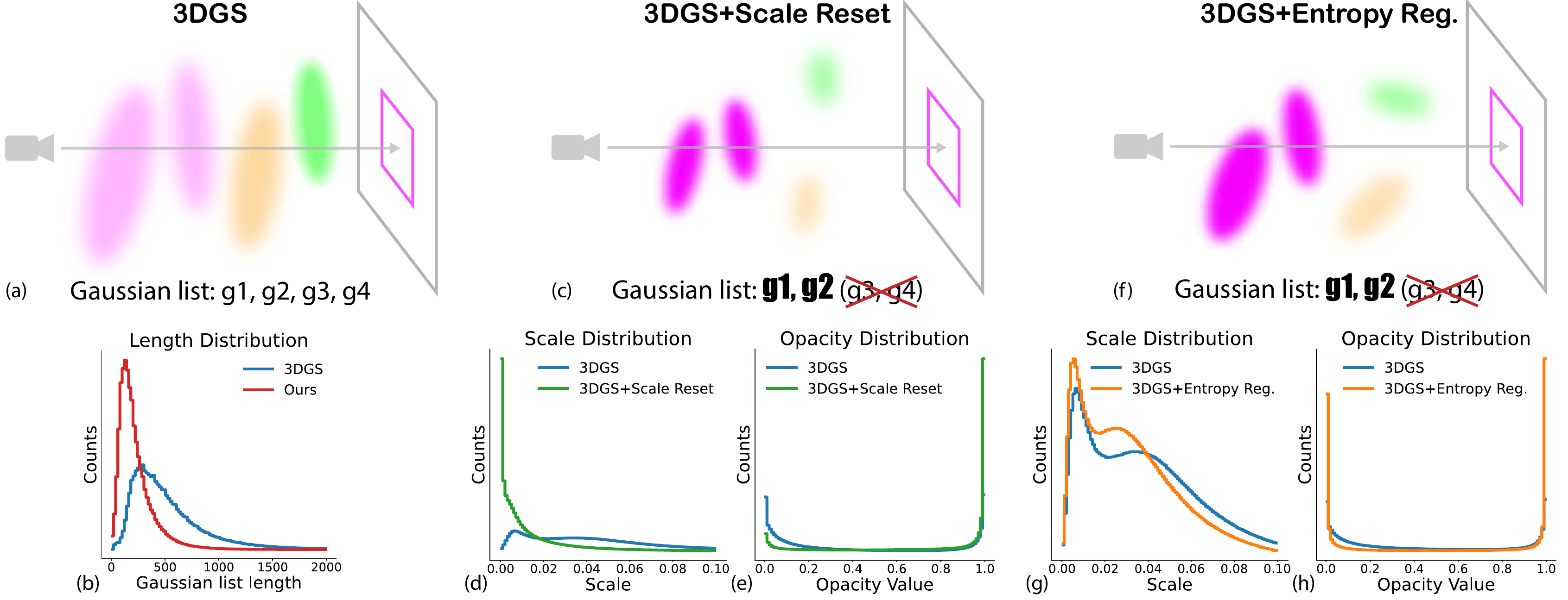 Method overview figure