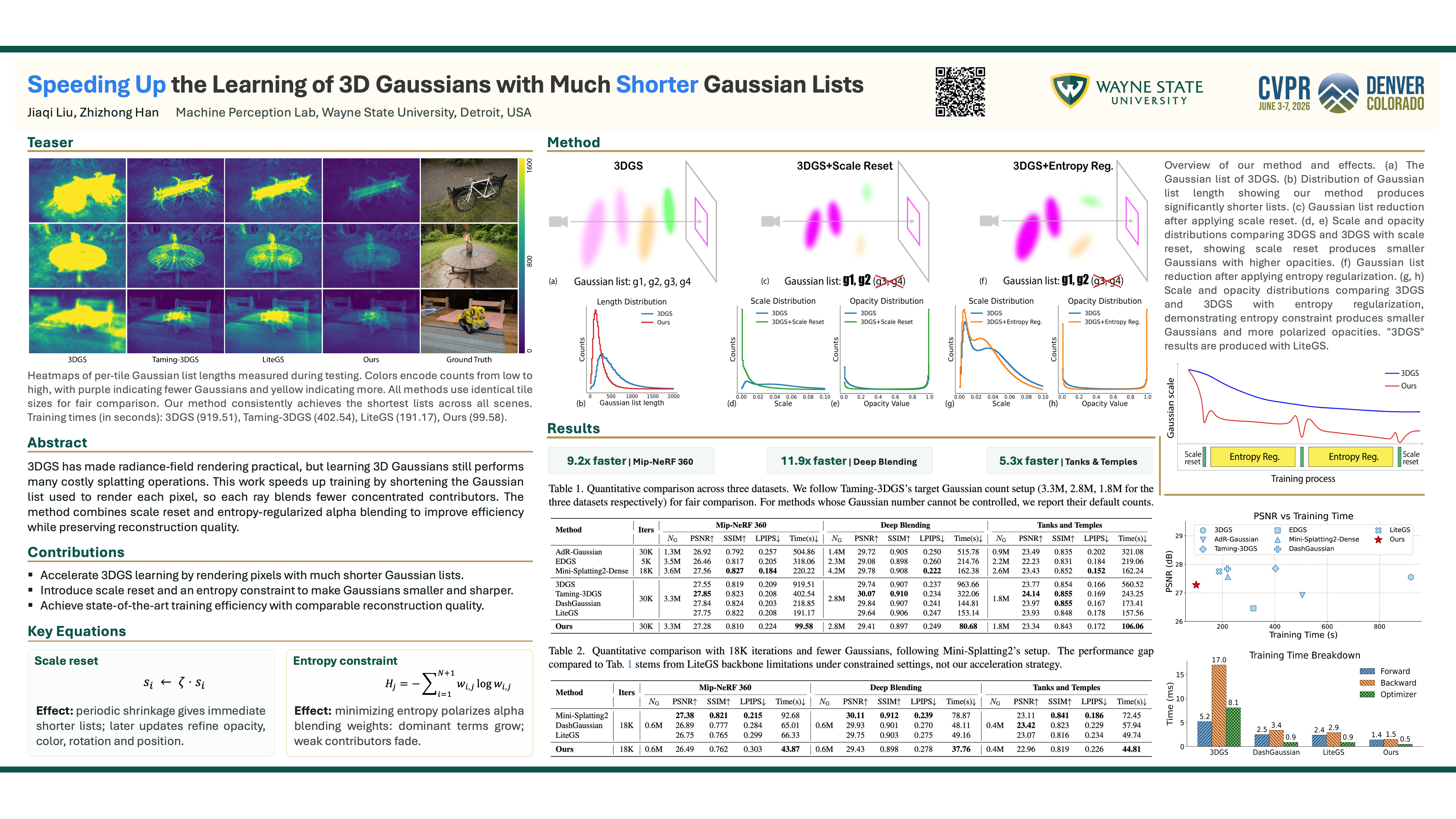 ShorterSplatting CVPR 2026 poster